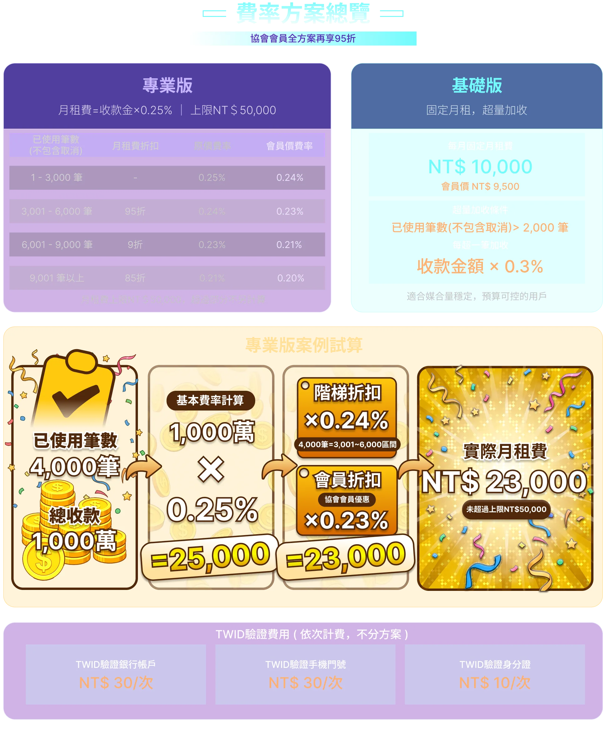 方案與定價