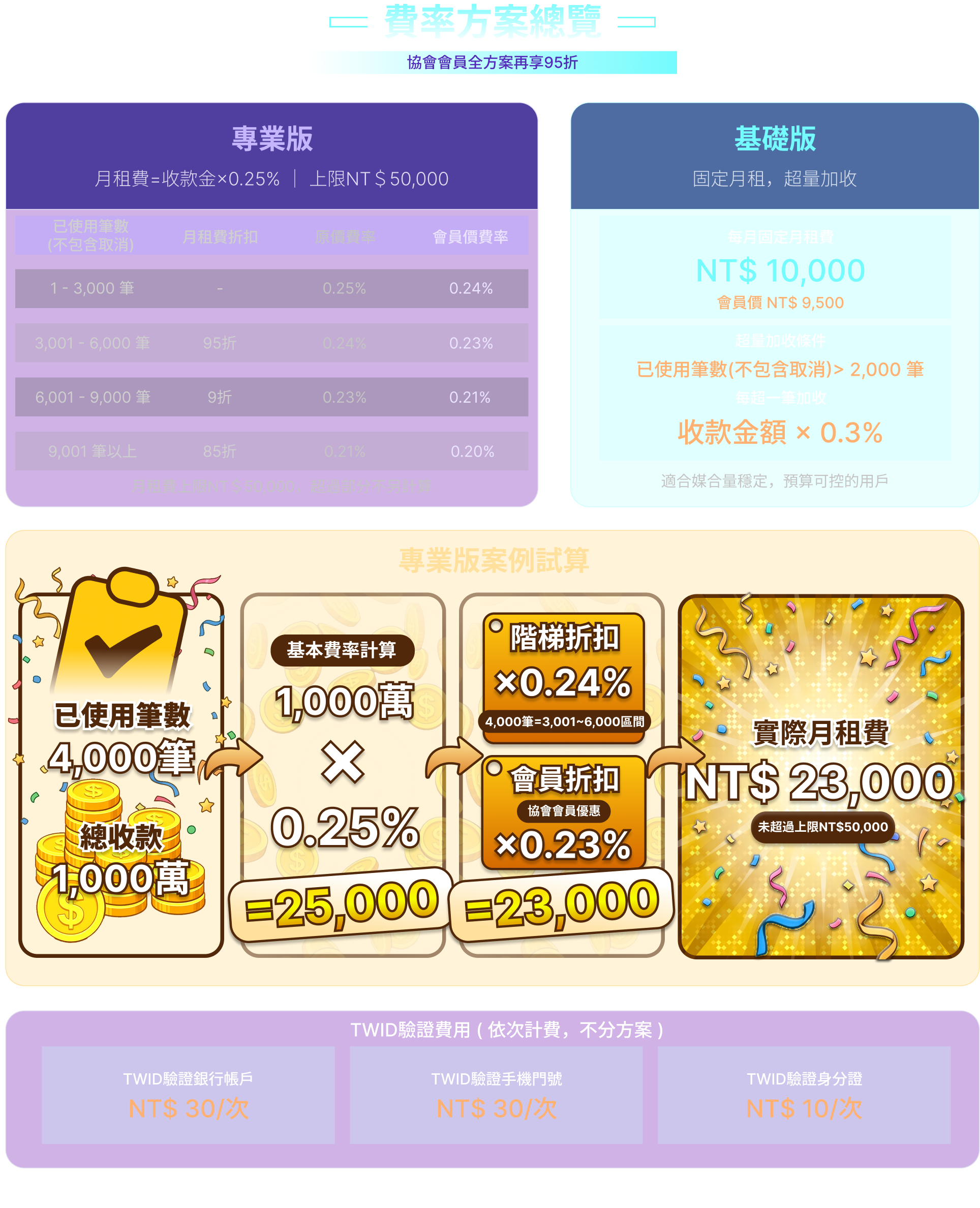 方案與定價